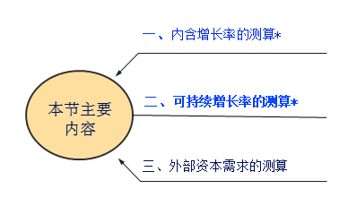 注會(huì)財(cái)管