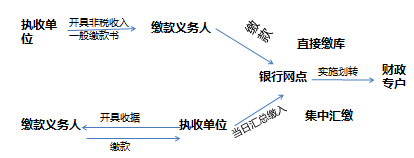 高級職稱