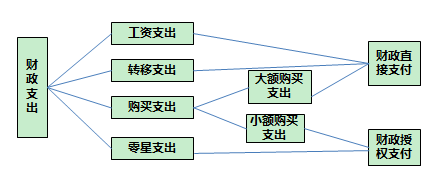 高級會計實務(wù)