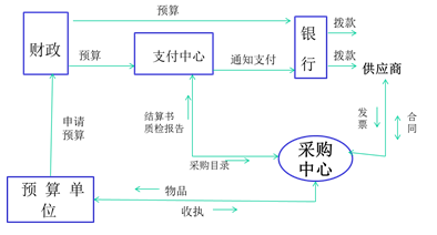 高級會計(jì)師