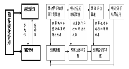 高級(jí)會(huì)計(jì)實(shí)務(wù)