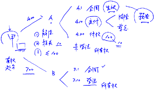 注會(huì)培訓(xùn)