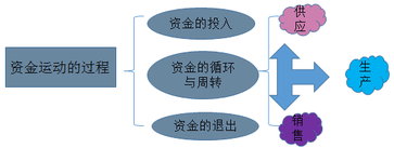 會計證