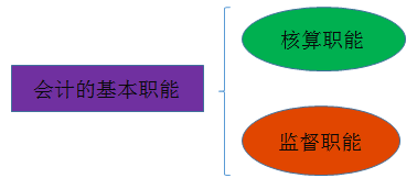會(huì)計(jì)從業(yè)