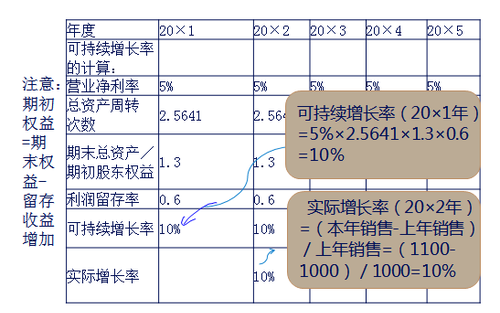 注冊(cè)會(huì)計(jì)師培訓(xùn)