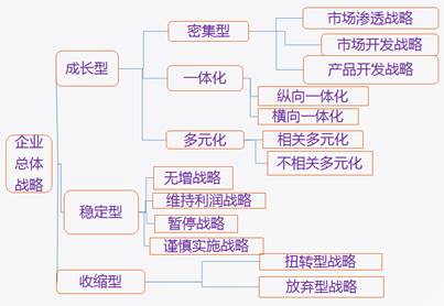 高級職稱