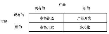 高級職稱