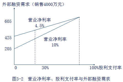 CPA財管