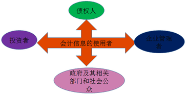會(huì)計(jì)從業(yè)