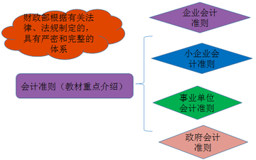 會計從業(yè)