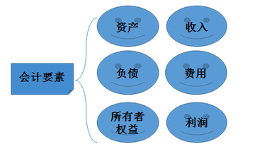 會(huì)計(jì)證
