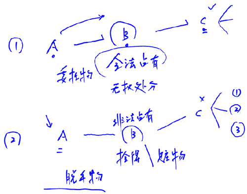 注會(huì)經(jīng)濟(jì)法