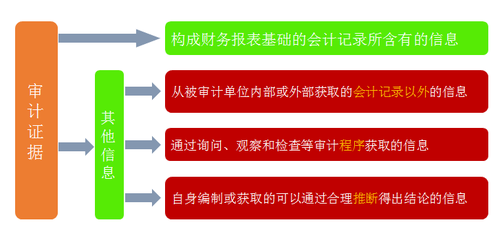 注冊(cè)會(huì)計(jì)師