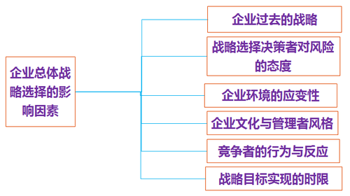 高級(jí)職稱(chēng)