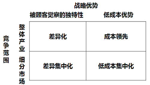 高級(jí)職稱