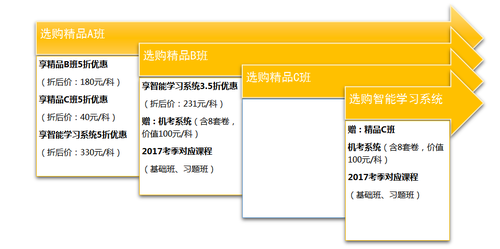 初級(jí)會(huì)計(jì)職稱(chēng)考試