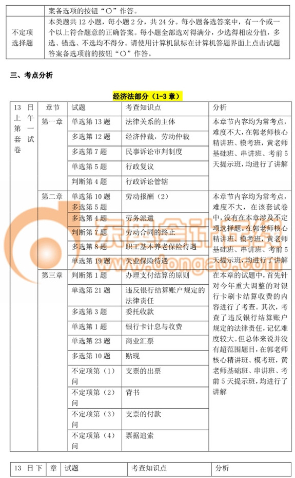 初級(jí)會(huì)計(jì)考試