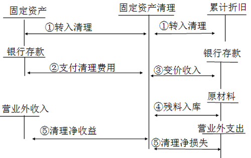 注冊會計師