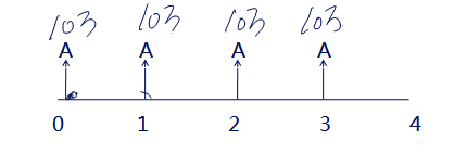 CPA財(cái)管