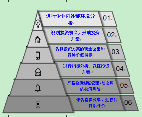 高級會計實務