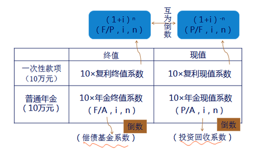 注會財(cái)管