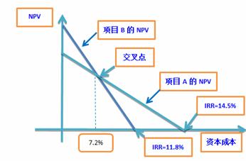 高級(jí)會(huì)計(jì)職稱(chēng)