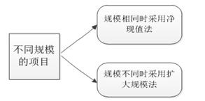 高級會計實務(wù)