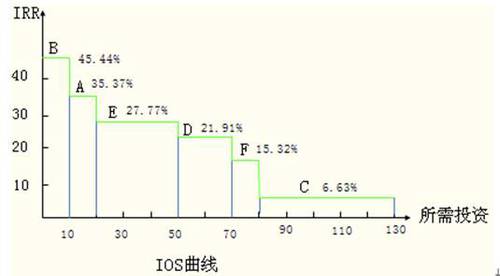 高級會計職稱