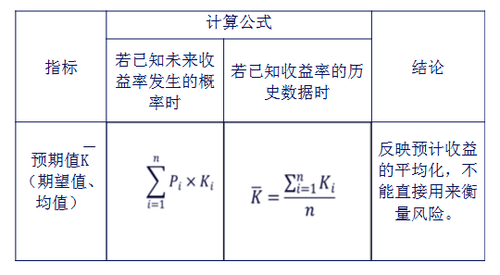 注會財管1