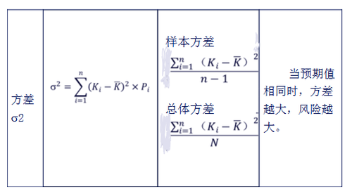 注會財管2