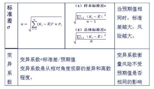 注會財管3