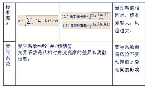 注會財管4