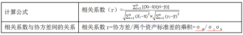 注冊(cè)會(huì)計(jì)師培訓(xùn)