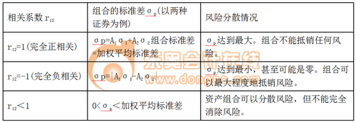 CPA考試