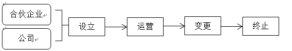 注冊會計師