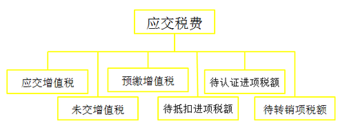 初級考試