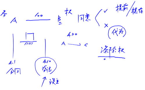 注冊會計師考試