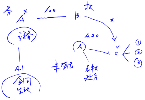 注冊(cè)會(huì)計(jì)師