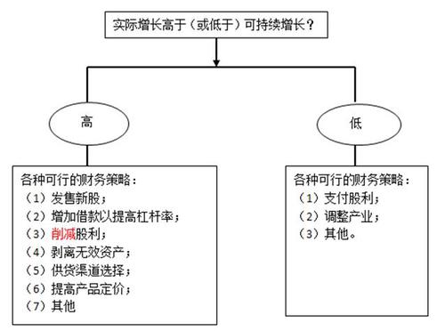 高級職稱