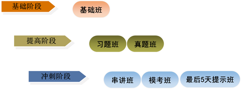 初級會計(jì)職稱