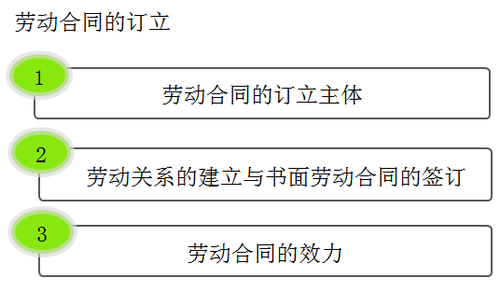 初級(jí)會(huì)計(jì)考試