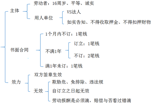 初級會計職稱