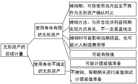 注冊會計師