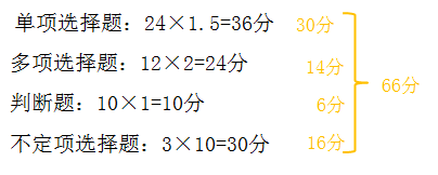 初級會計職稱