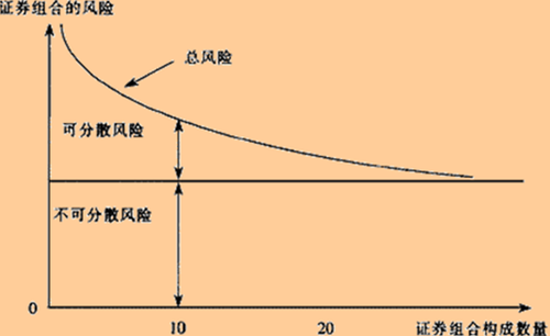 CPA財(cái)管