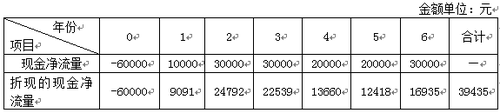 高級(jí)會(huì)計(jì)實(shí)務(wù) 高級(jí)會(huì)計(jì)師