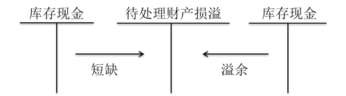 初級(jí)會(huì)計(jì)師