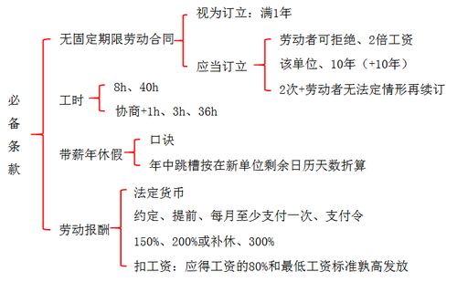 初級(jí)會(huì)計(jì)職稱