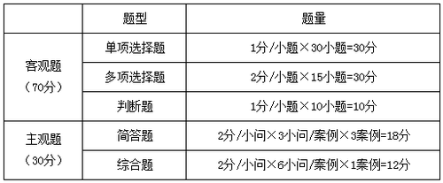 中級(jí)會(huì)計(jì)師