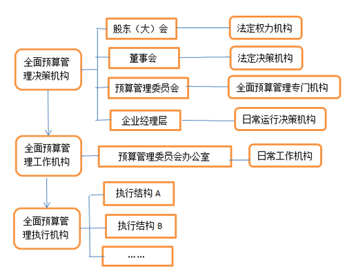 高級(jí)會(huì)計(jì)師